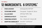 RBRN Vitality Complex formula breakdown: 12 ingredients across six systems. Stress & Recovery: KSM-66 ashwagandha. Testosterone Support: fenugreek, tongkat ali and boron. Cellular Energy: SIRTality NMN and PQQ. Cardiovascular Health: grape seed. Foundational Nutrients: zinc, vitamin D3 and vitamin B6. Absorption & Bioavailability: AstraGin and BioPerine.