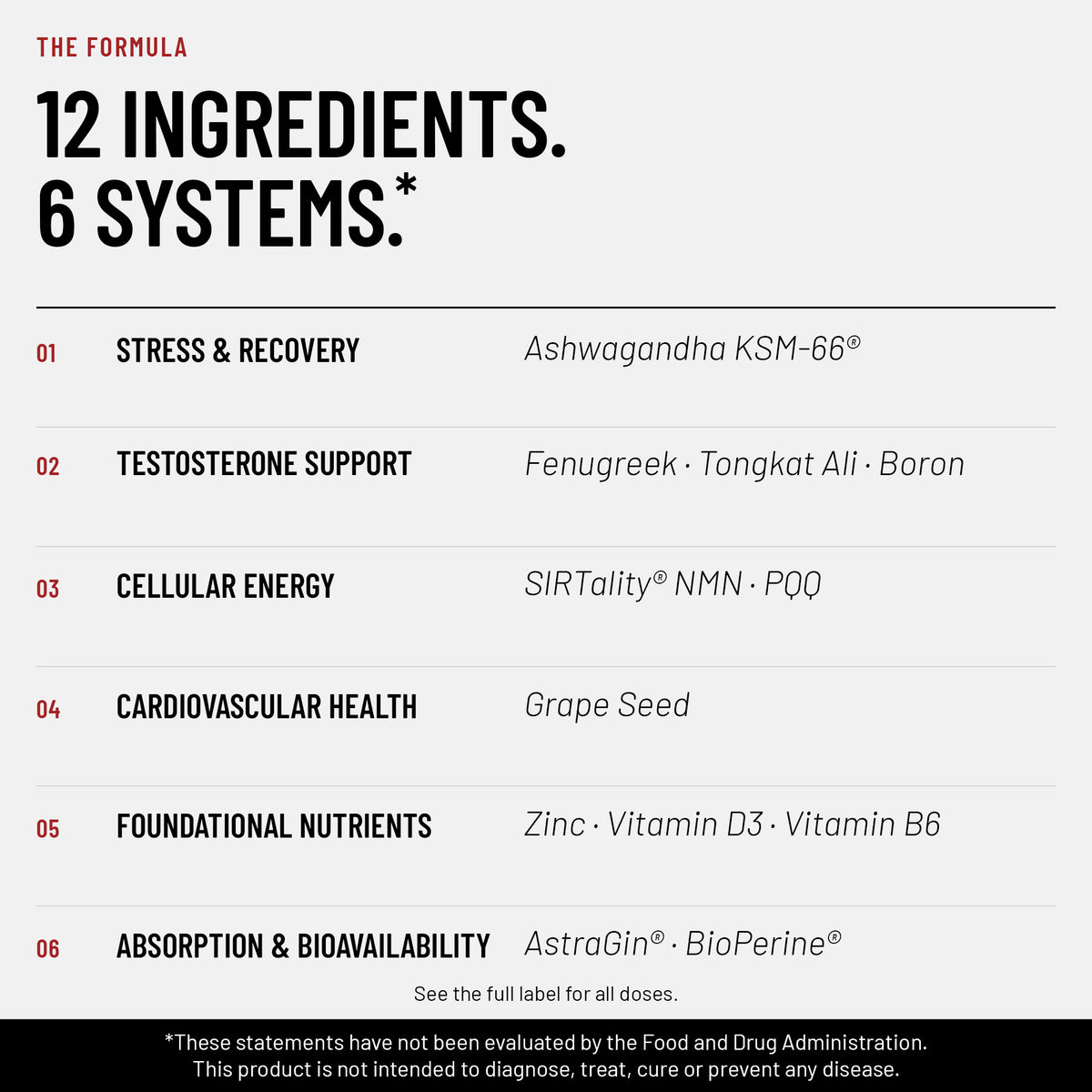 RBRN Vitality Complex formula breakdown: 12 ingredients across six systems. Stress & Recovery: KSM-66 ashwagandha. Testosterone Support: fenugreek, tongkat ali and boron. Cellular Energy: SIRTality NMN and PQQ. Cardiovascular Health: grape seed. Foundational Nutrients: zinc, vitamin D3 and vitamin B6. Absorption & Bioavailability: AstraGin and BioPerine.